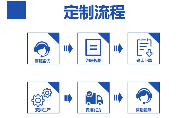 粉末冶金制品定制流程 粉末冶金制品定制流程